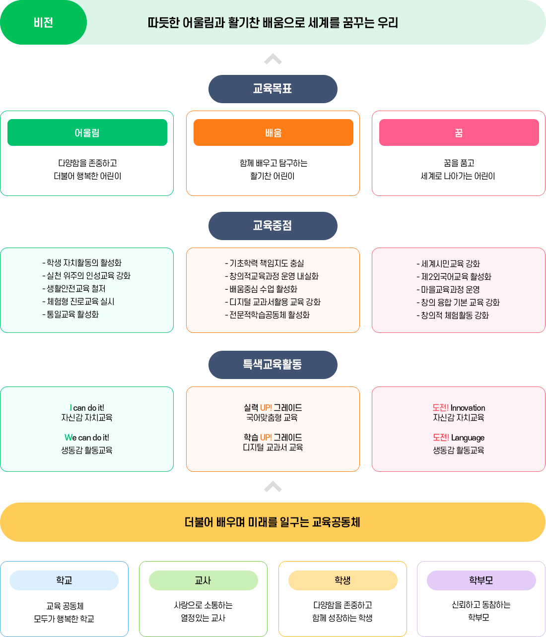 학교비전 이미지