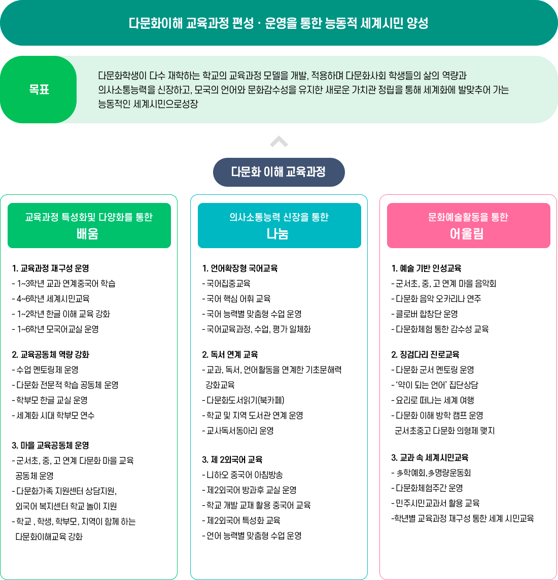 특색사업 이미지